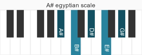 Piano scale for egyptian